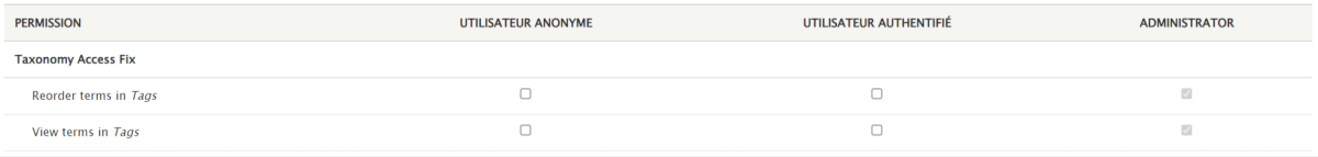 Taxonomy Access Fix : permissions